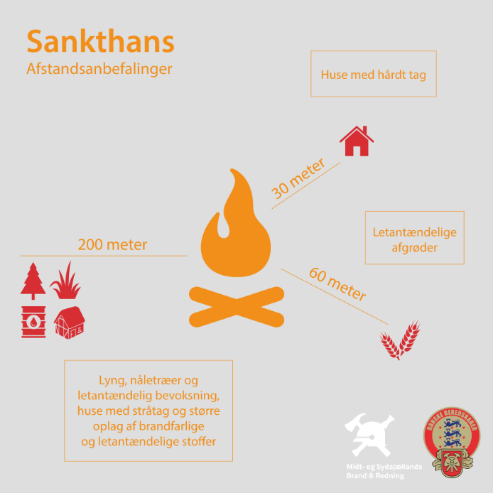 Infografik omhandlende sikkerhed ved Sankt Hans bål